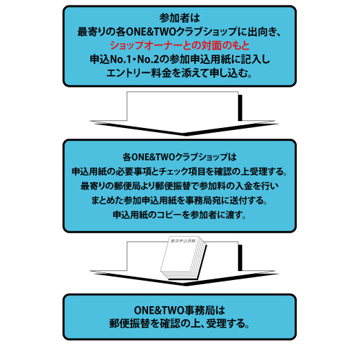 �@�Q���\���p���ɕK�v������S�ċL�����e�n�m�d���s�v�n�N���u�V���b�v�ɃG���g���[������Y���Đ\�����ށB�G���g���[���ؓ��܂łɃV���b�v�ɂĎ�t���s���Ă��������B