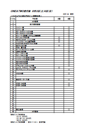 ８月３日～４日 ＯＮＥ＆ＴＷＯクラブミーティング春 ピット予約状況（8月1日 17:00現在）