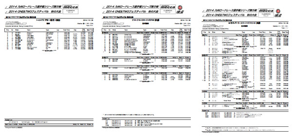 ONE&TWOフェスティバル2014　秋の大会/X-GATE リザルト公開