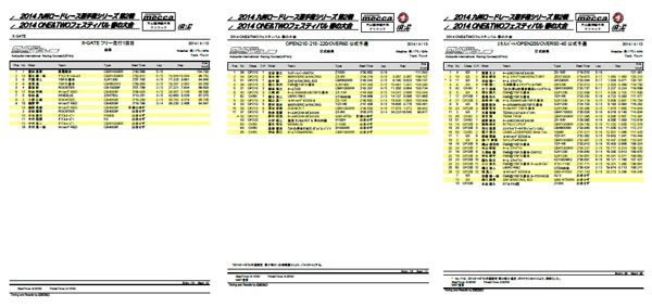 ONE&TWOフェスティバル2014　春の大会/X-GATE リザルト公開