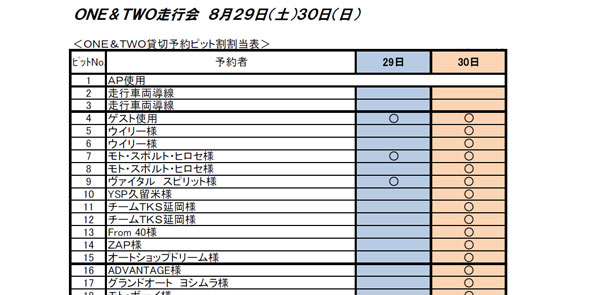 ONE&TWOクラブミーティング・夏　ピット割公開しました