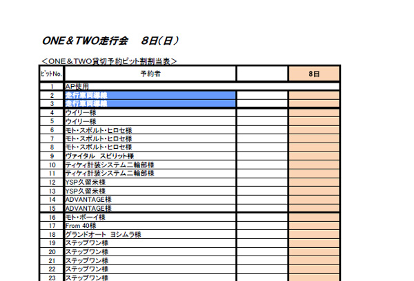 ONE&TWOクラブミーティング・秋　ピット割