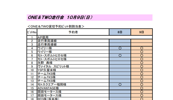 ONE&TWOクラブミーティング・秋　ピット割